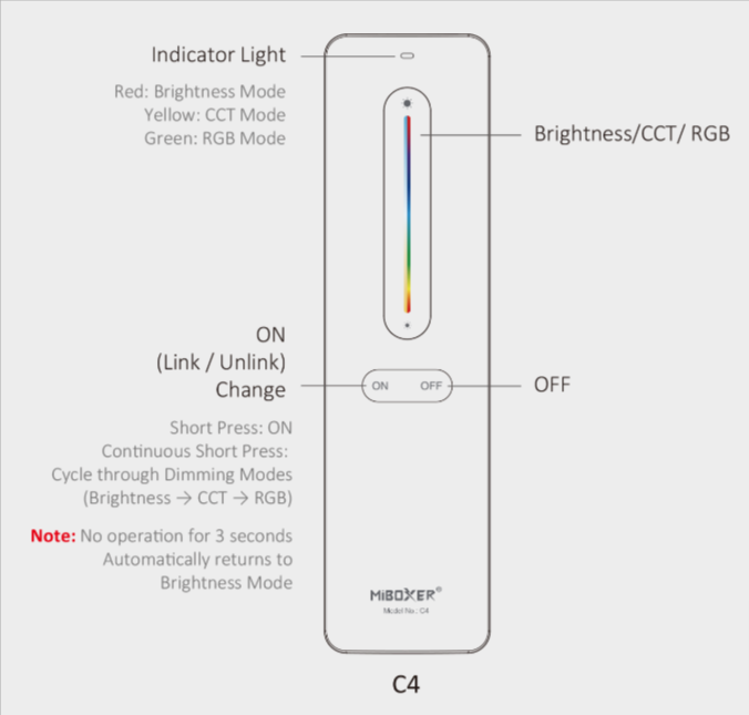 C4 - RGB+CCT Remote (2.4GHz)