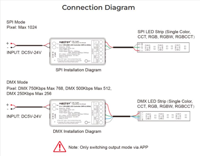 SPIW5 - 5 in 1 SPI+DMX LED Controller (WiFi+2.4G)