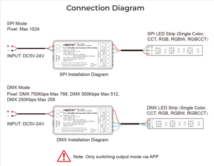 SPIW5 - 5 in 1 SPI+DMX LED Controller (WiFi+2.4G)