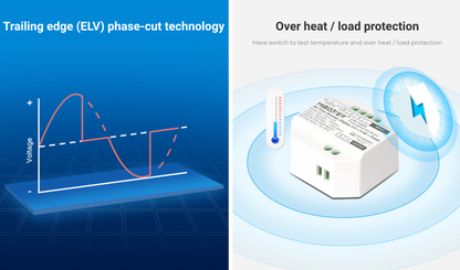 TRI-C1WR - AC Triac Dimmer (WiFi+2.4G+Push)